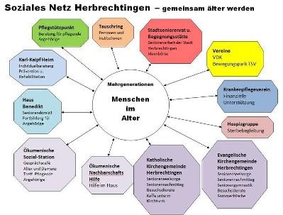 Grafik Soziales Netz